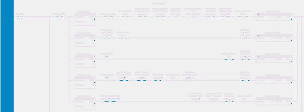 The Internal Sequencer