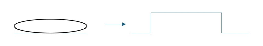The Controls software expected a box model, rather than an oval shaped box